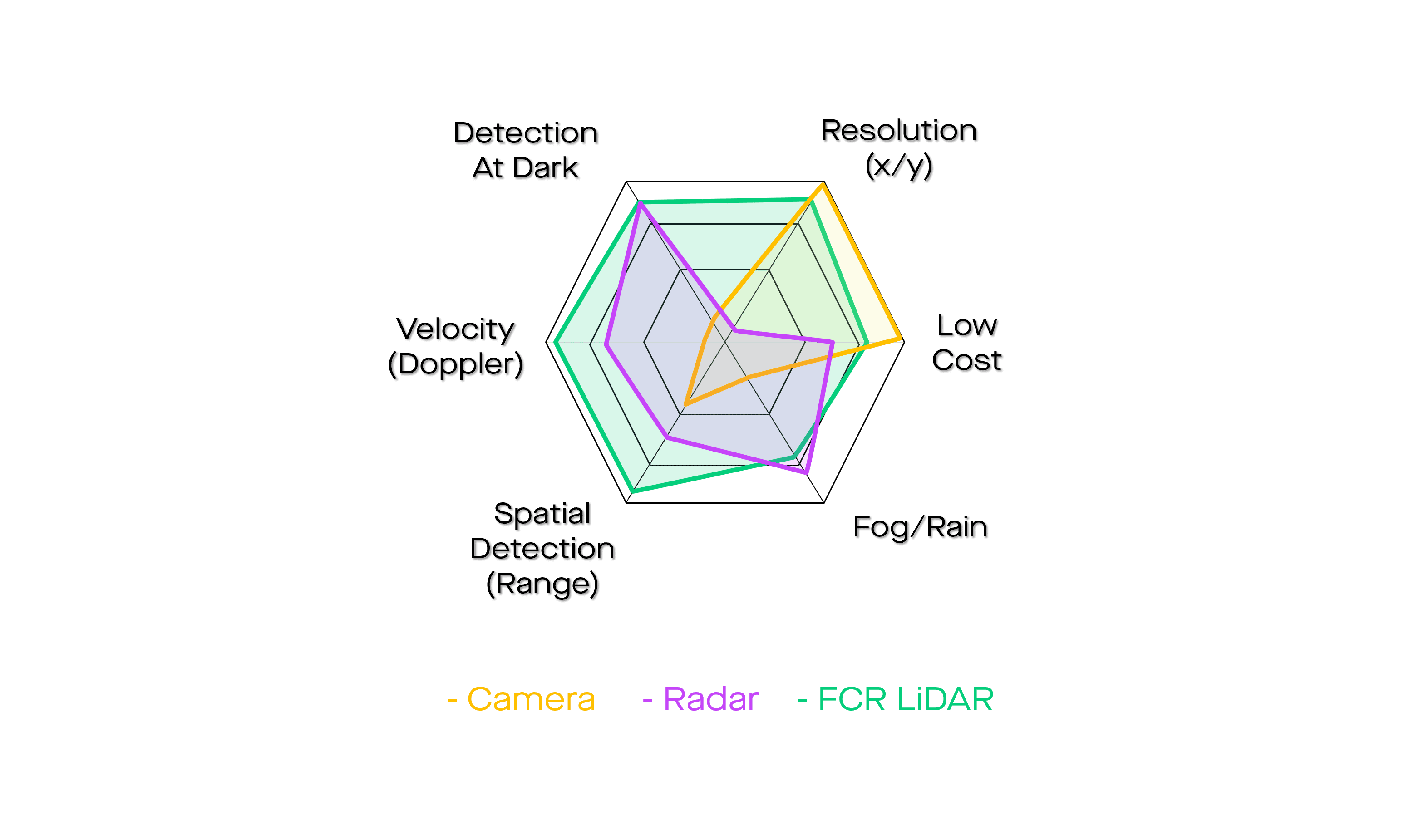 Lidwave product